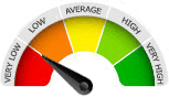 Rating Meter